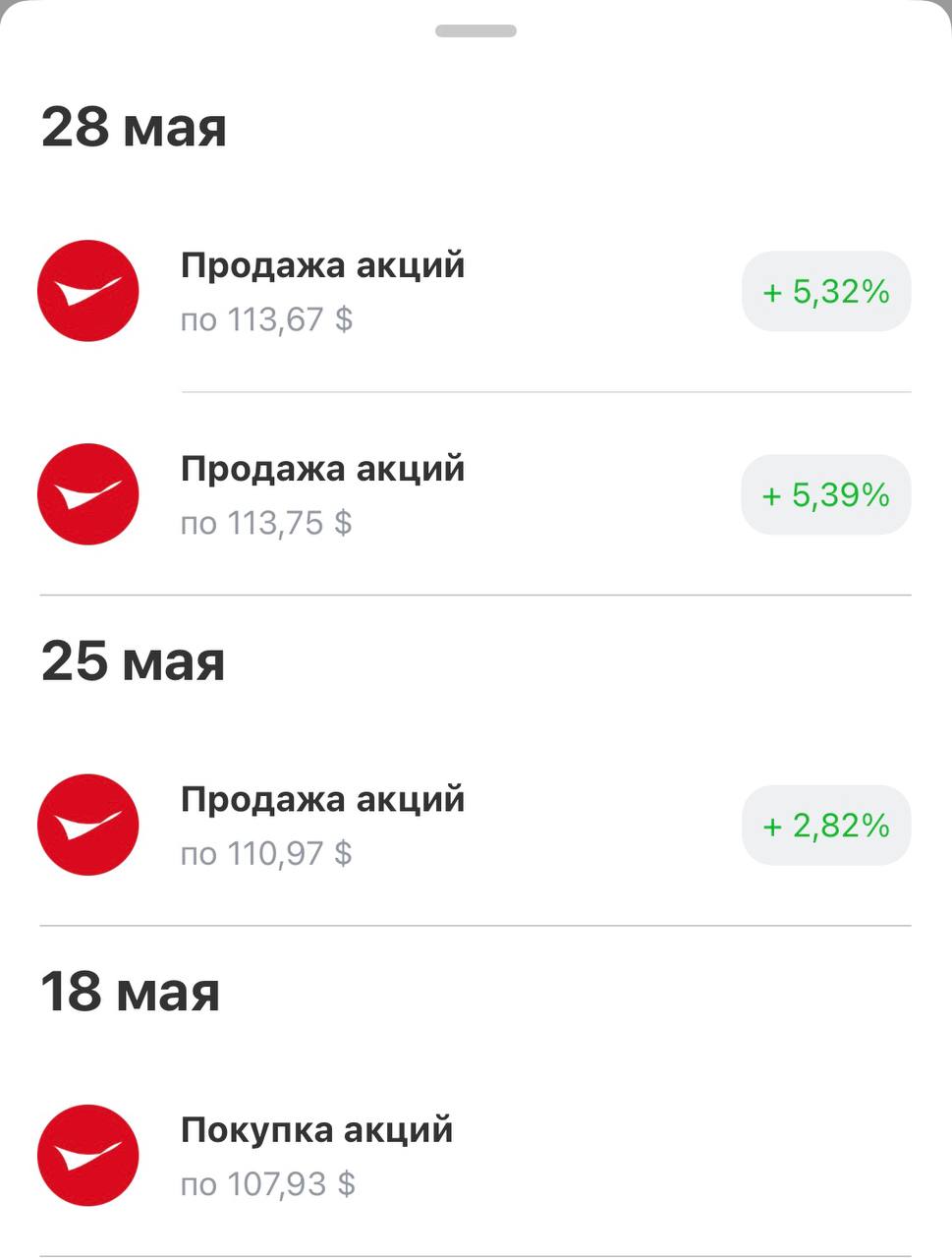 Результат торговли 20