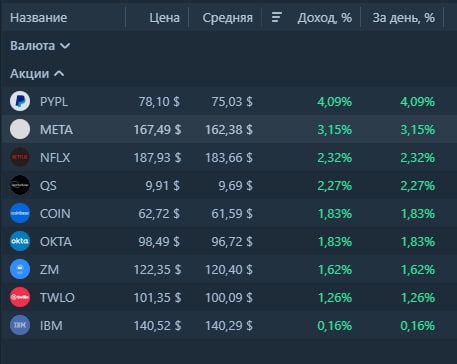 Результат торговли 23