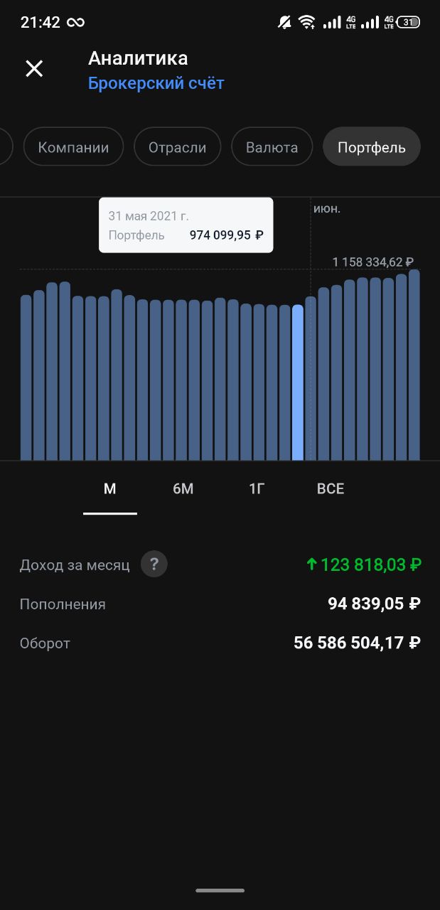 Результат торговли 3
