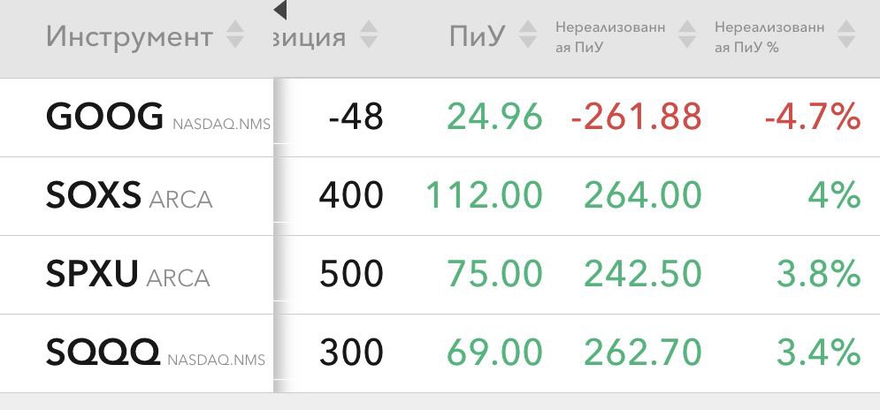 Результат торговли 8