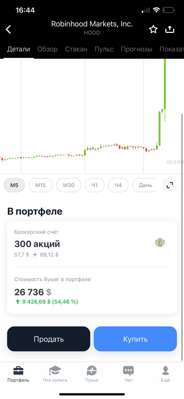 Результат торговли 19