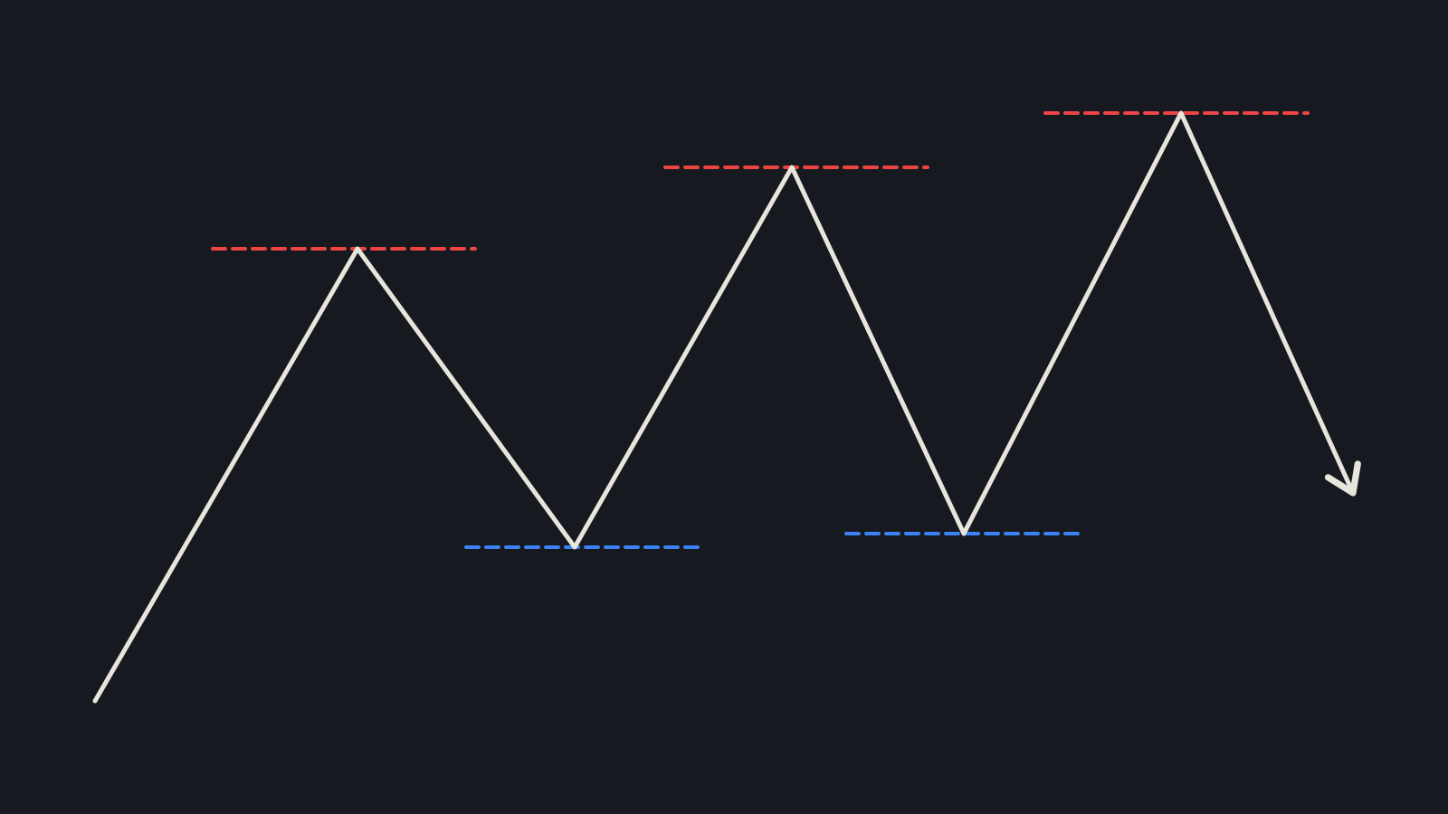 01-levels-concept