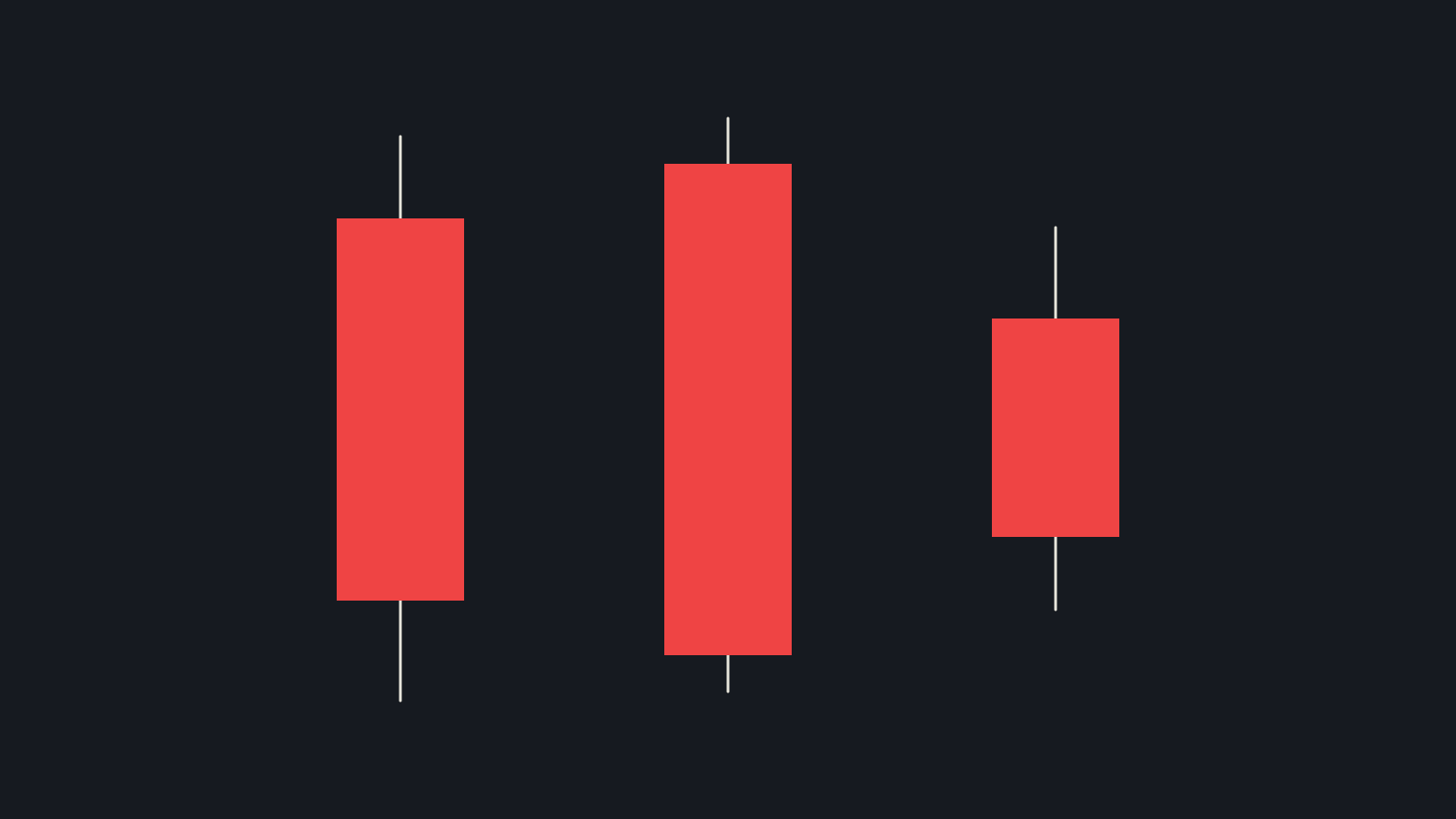 12-bearish-candles