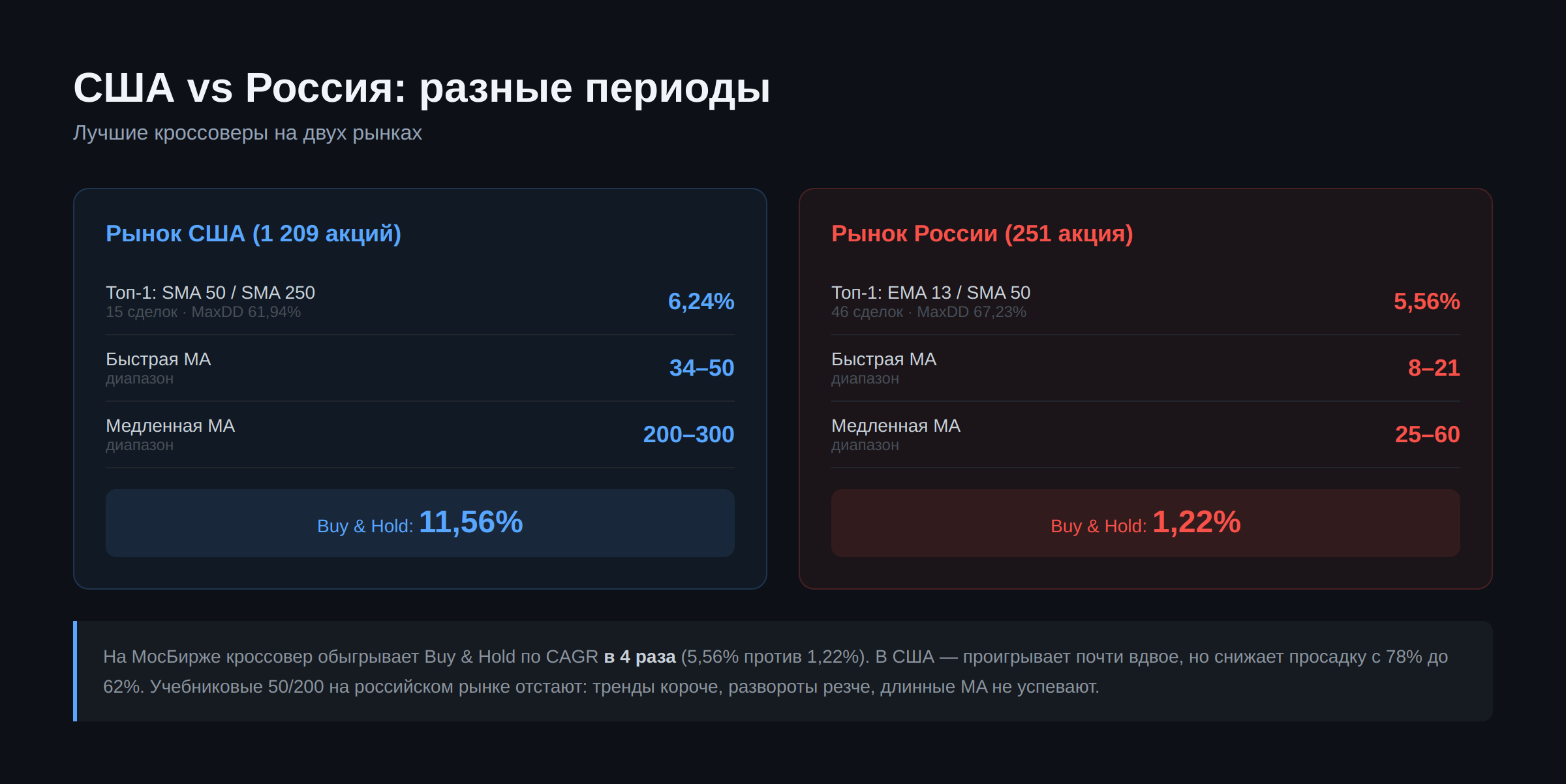 03-us-vs-ru