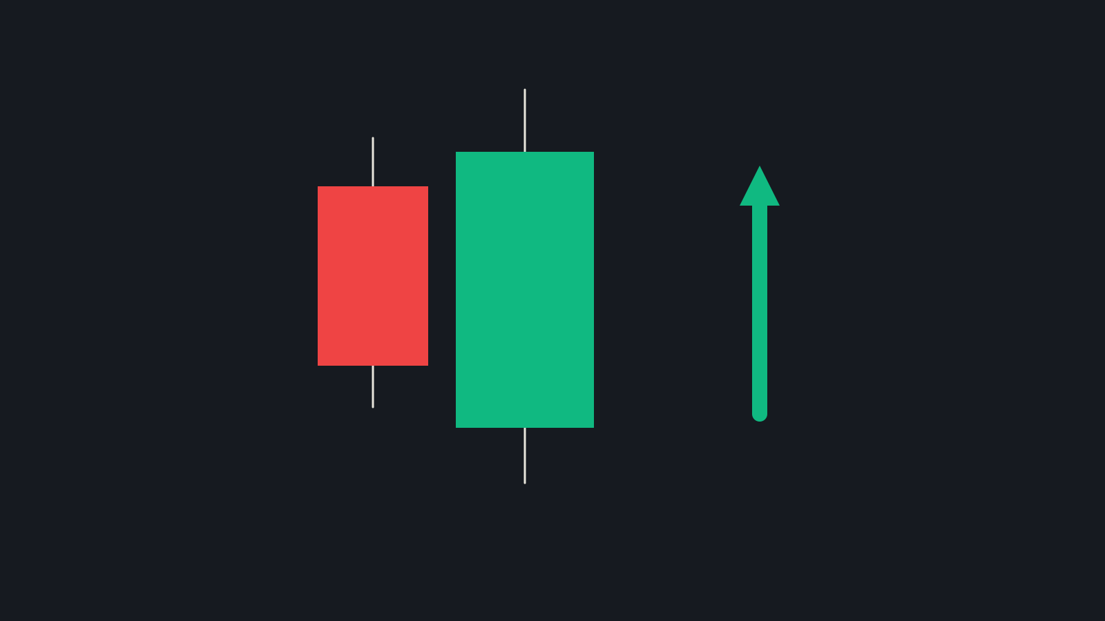 07-engulfing-bull