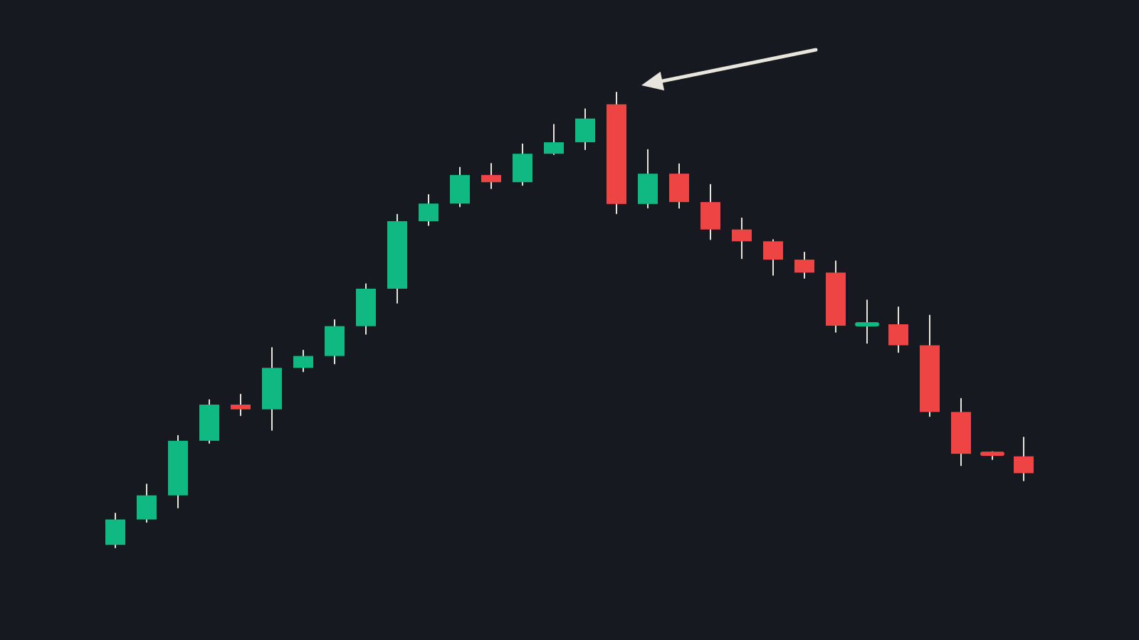 10-engulfing-on-chart