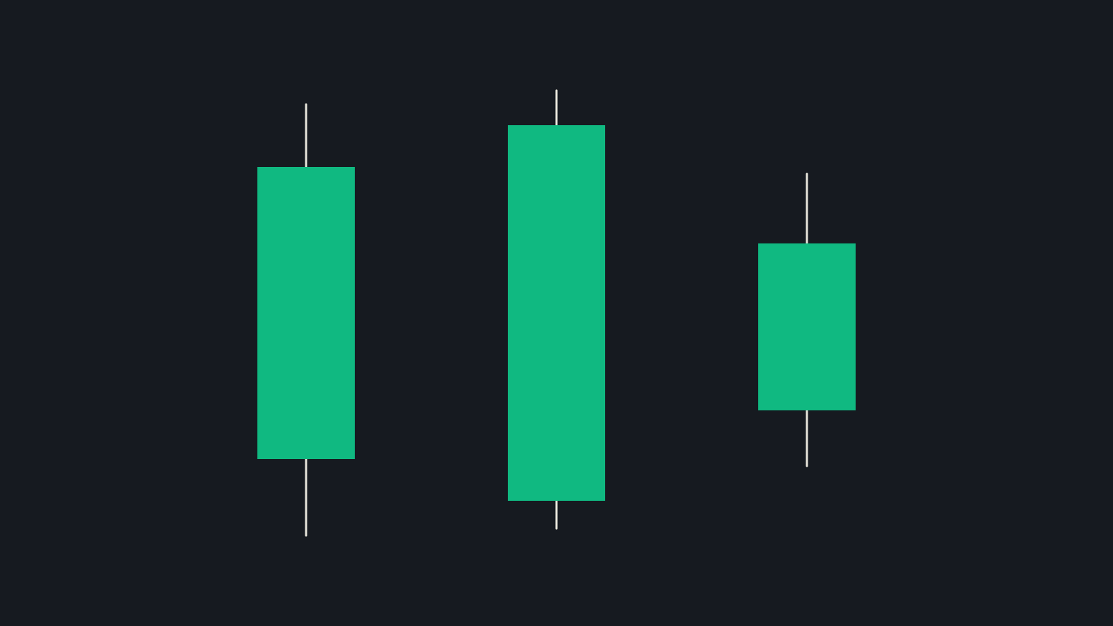 11-bullish-candles