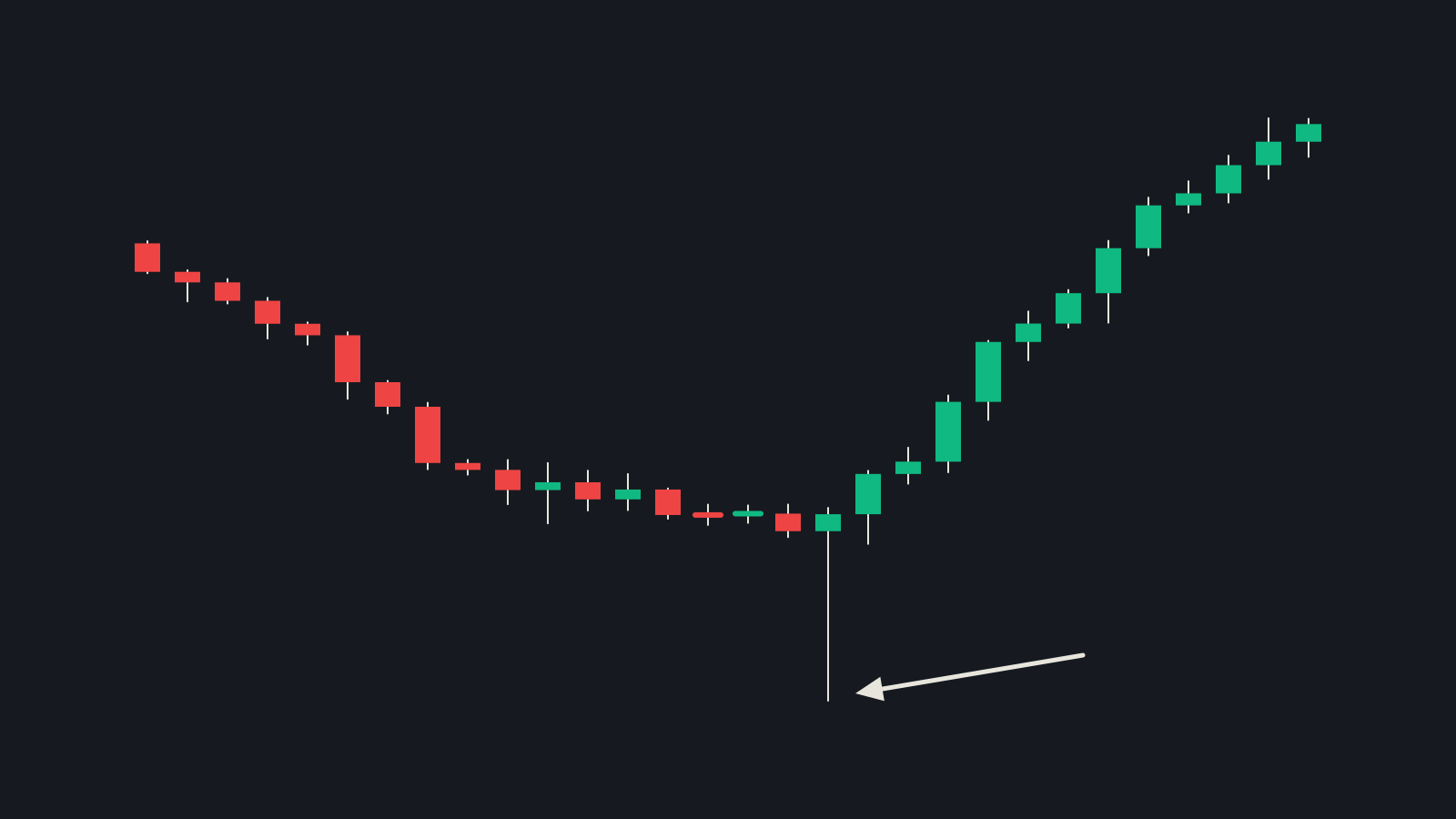 09-pin-on-chart