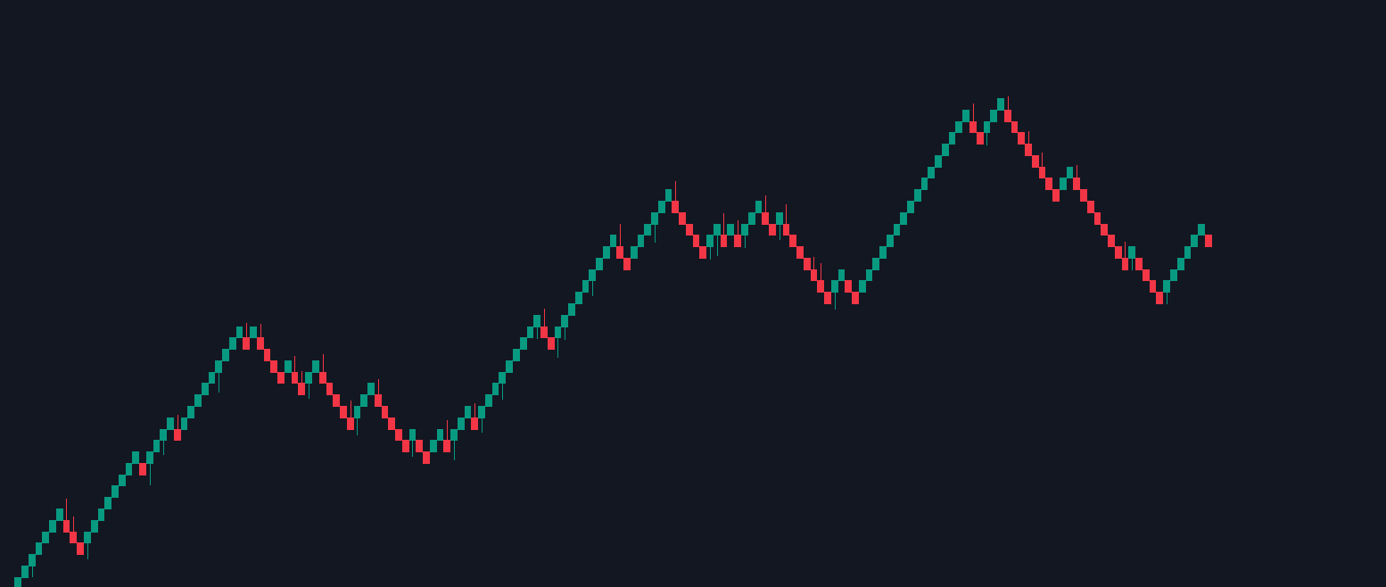 renko