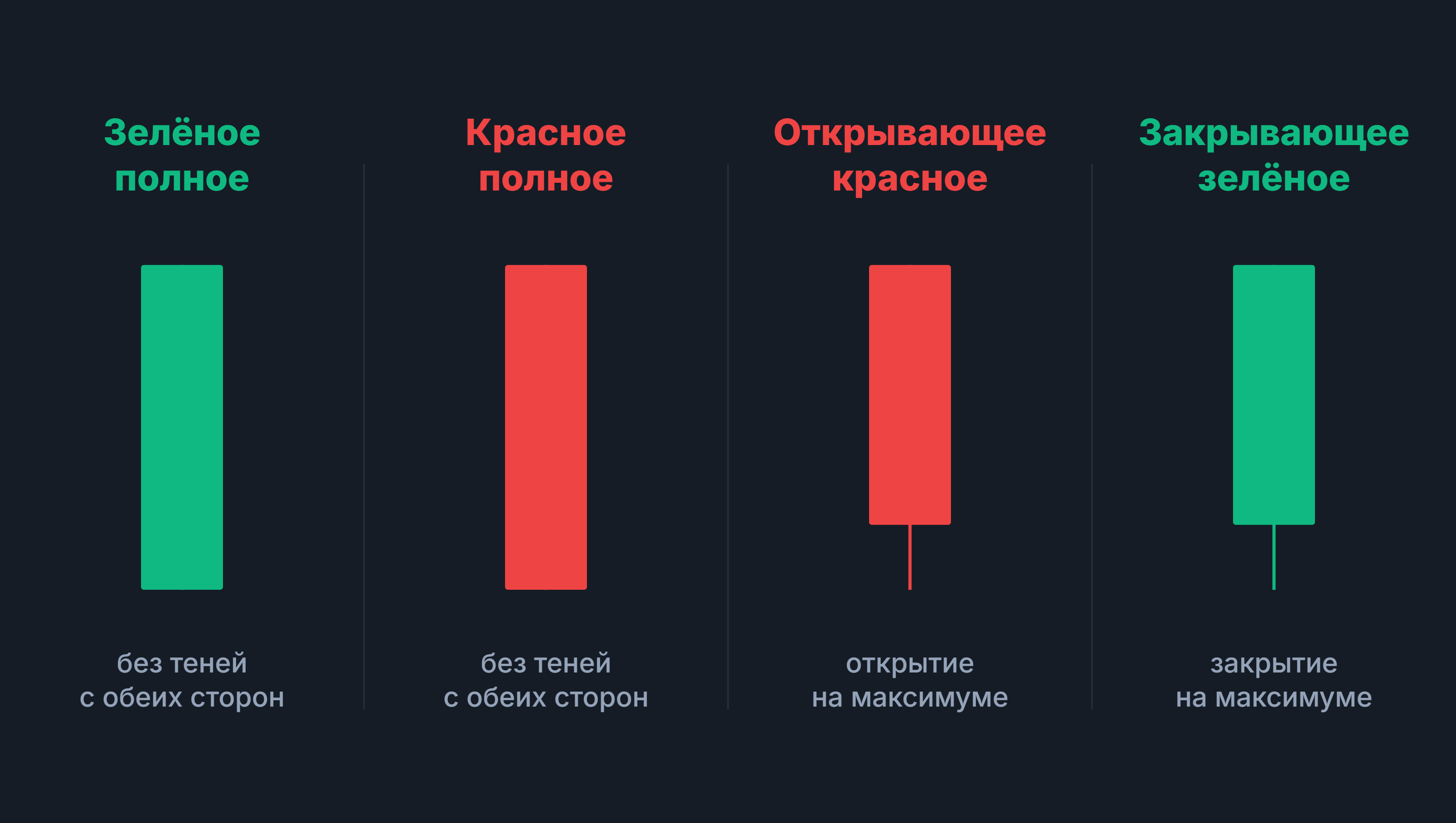 Марибозу: четыре вида свечи — зелёное и красное полное, открывающее красное и закрывающее зелёное