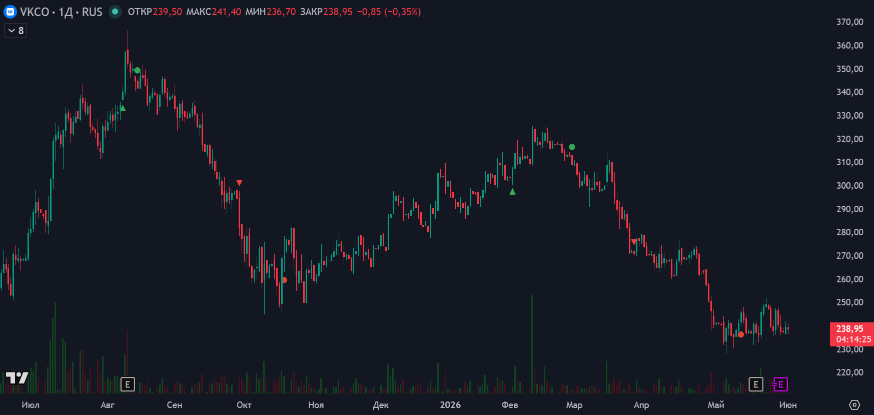 Trend Following: настройка чувствительности выхода и закрытие позиции по сигналу